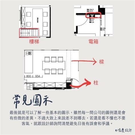 平面圖怎麼看|平面圖符號完整解析